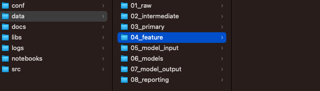 Use mypy for code quality checks